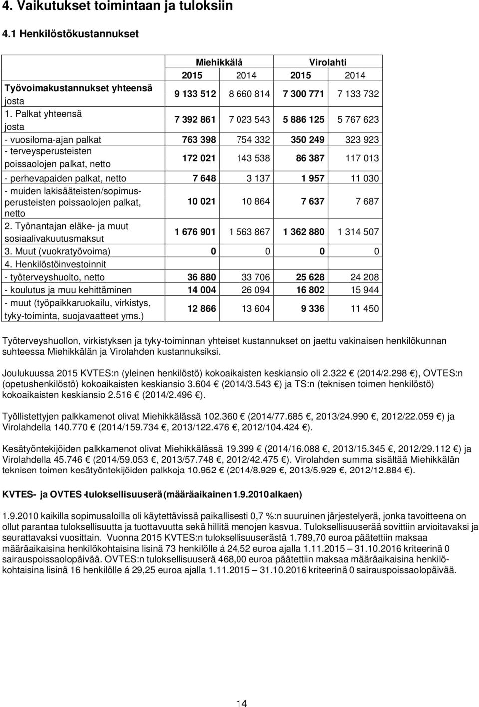 perhevapaiden palkat, netto 7 648 3 137 1 957 11 030 - muiden lakisääteisten/sopimusperusteisten poissaolojen palkat, netto 2.