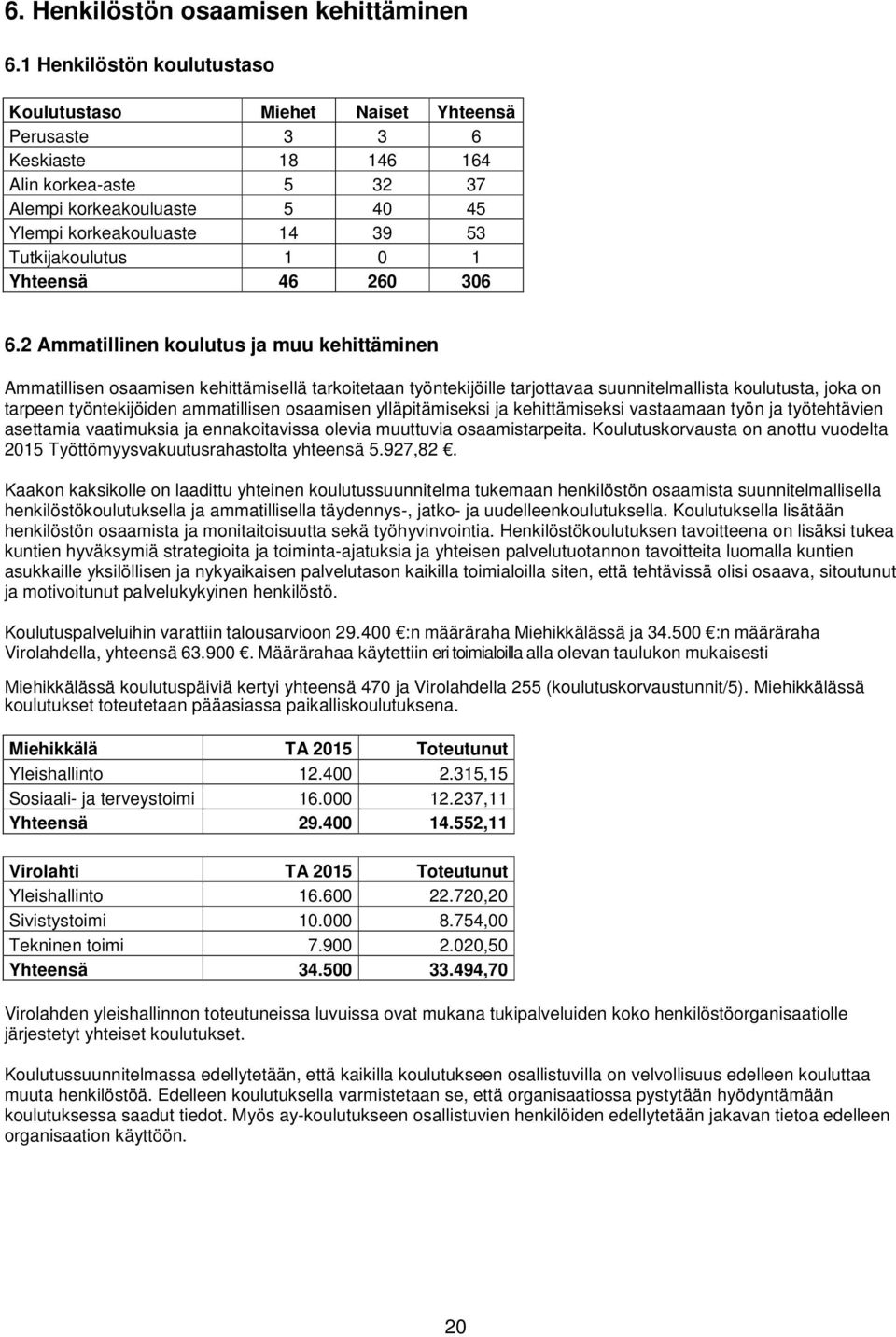 Tutkijakoulutus 1 0 1 Yhteensä 46 260 306 6.