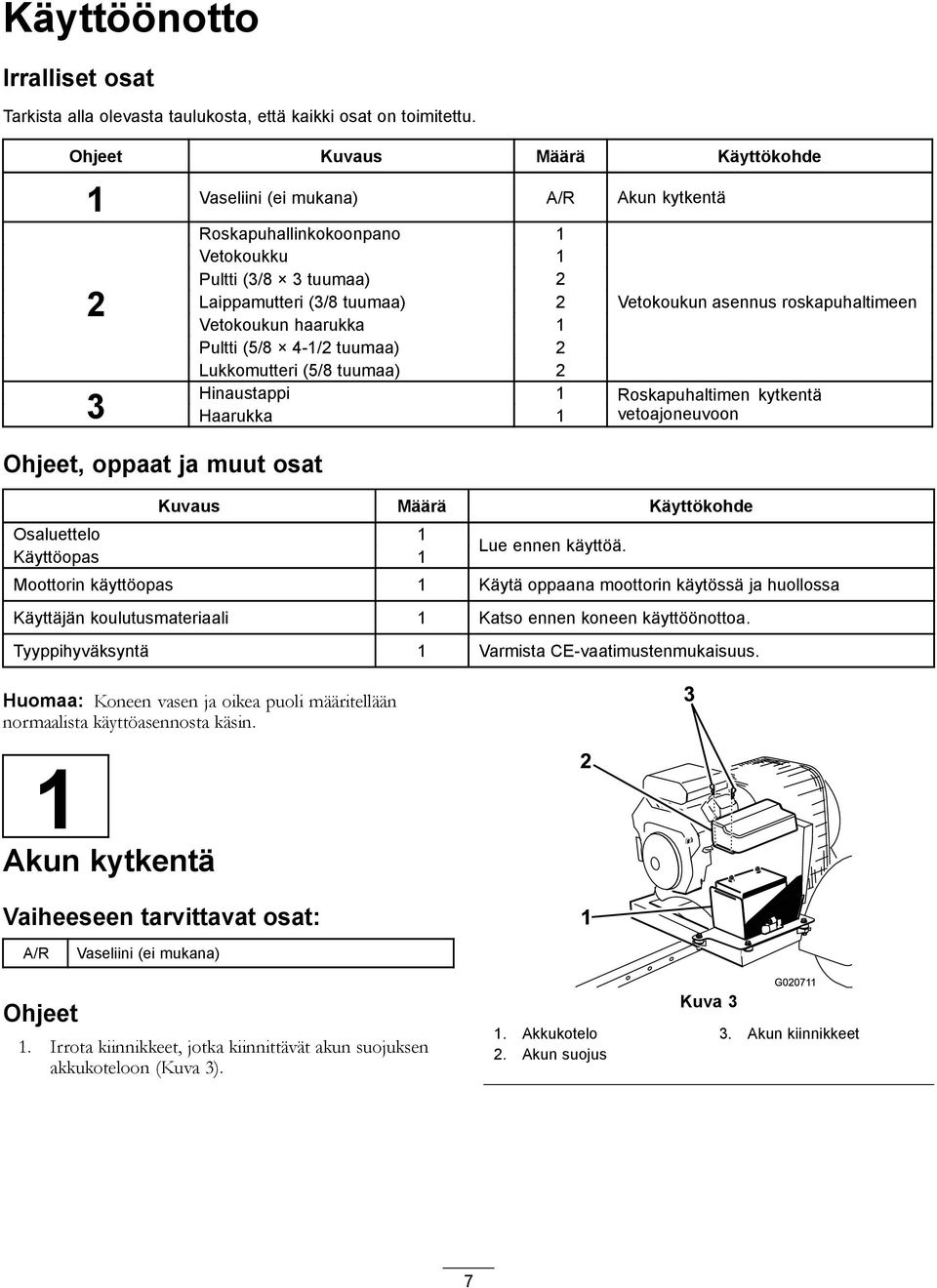 tuumaa) 2 Lukkomutteri (5/8 tuumaa) 2 3 Hinaustappi Haarukka Ohjeet, oppaat ja muut osat Vetokoukun asennus roskapuhaltimeen Roskapuhaltimen kytkentä vetoajoneuvoon Kuvaus Määrä Käyttökohde