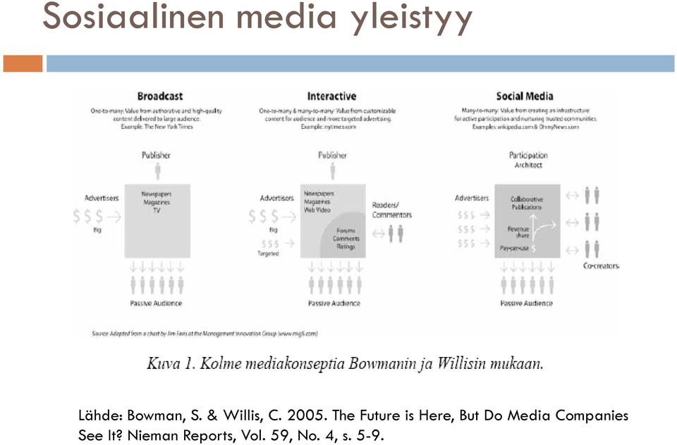 The Future is Here, But Do Media