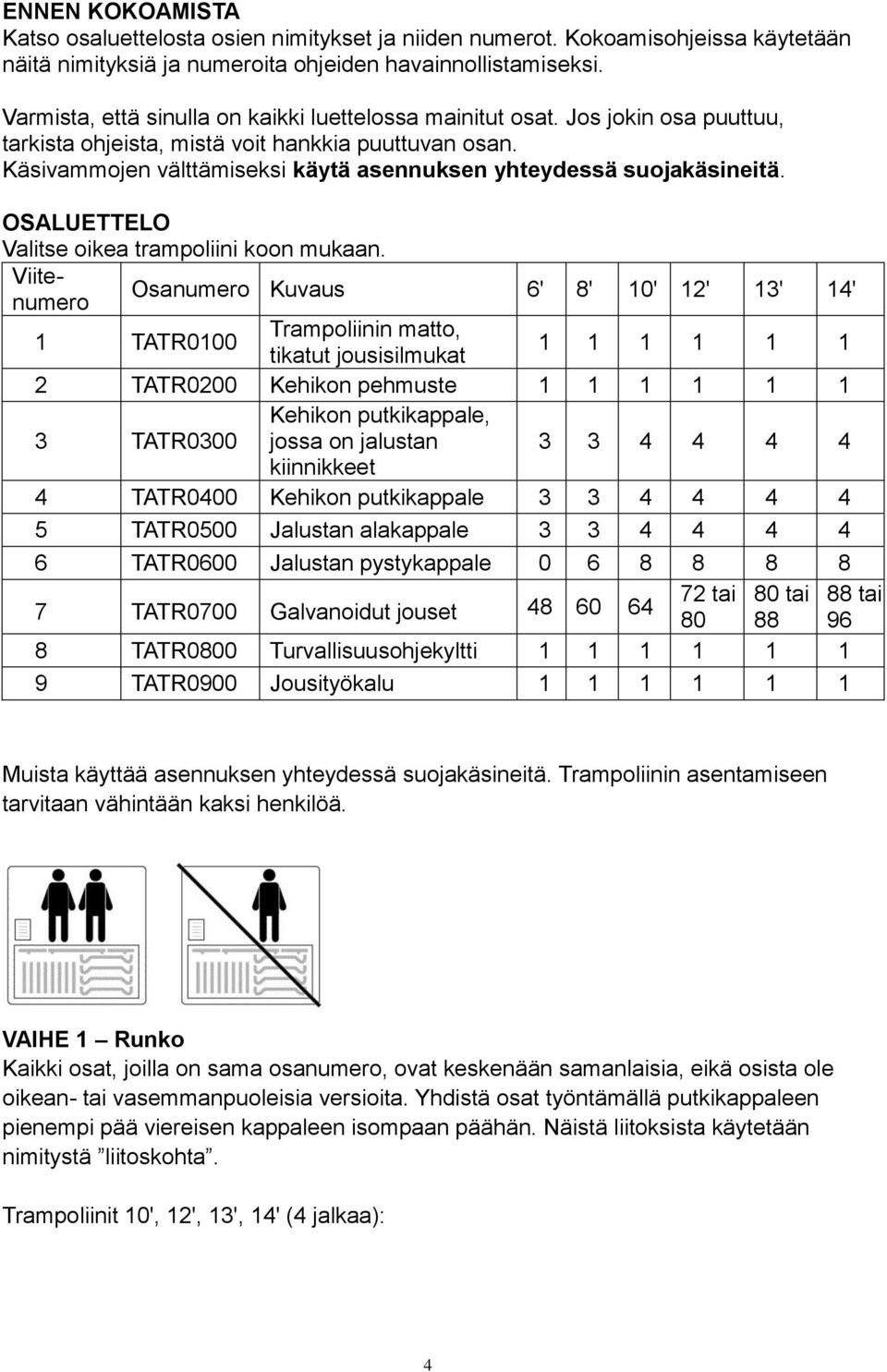 Käsivammojen välttämiseksi käytä asennuksen yhteydessä suojakäsineitä. OSALUETTELO Valitse oikea trampoliini koon mukaan.