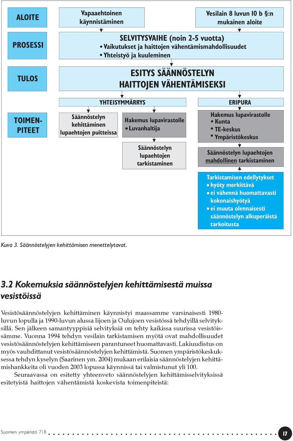 ERIPURA Hakemus lupavirastolle Kunta TE-keskus Ympäristökeskus Säännöstelyn lupaehtojen mahdollinen tarkistaminen Tarkistamisen edellytykset hyöty merkittävä ei vähennä huomattavasti kokonaishyötyä