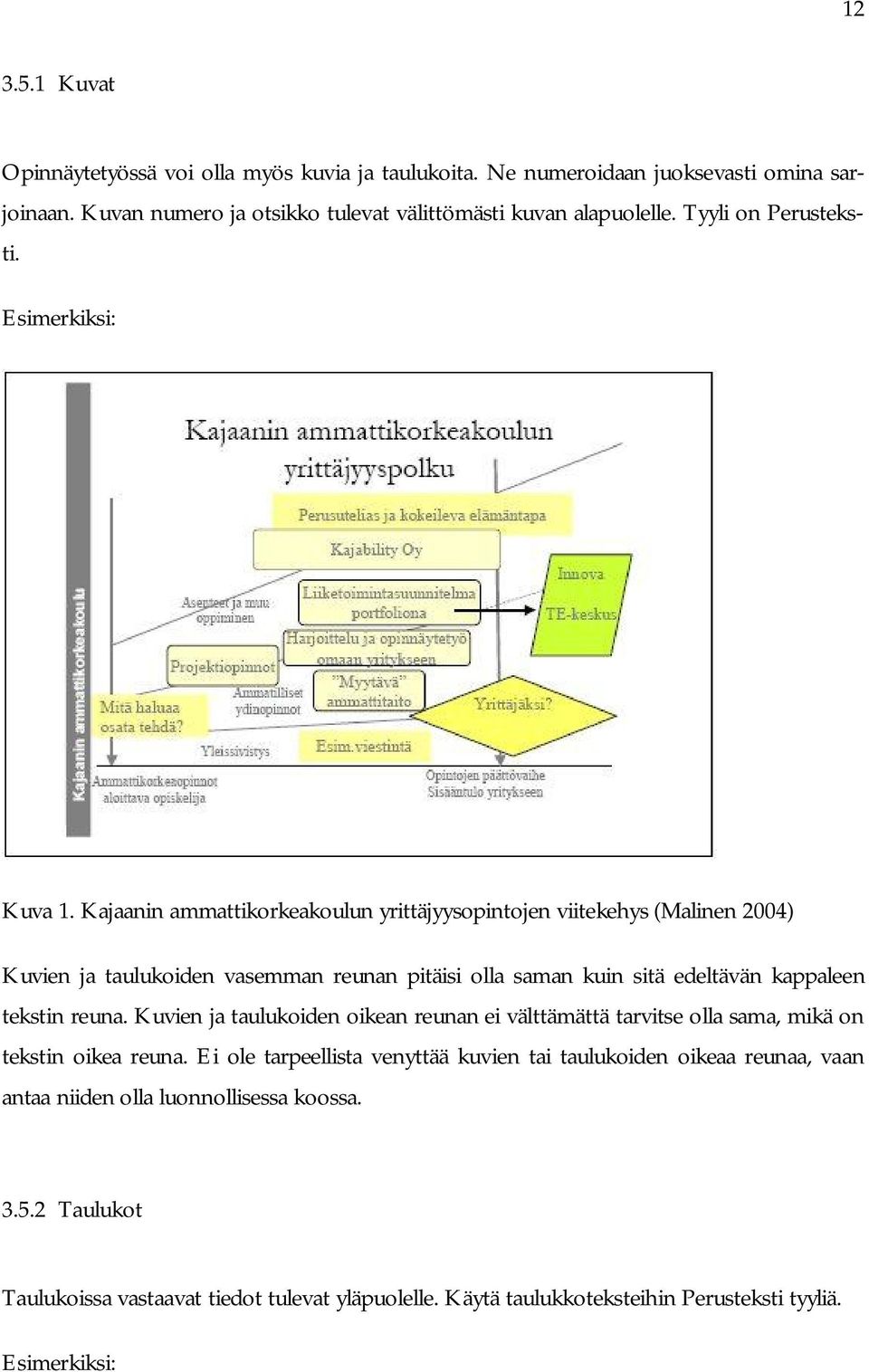 Kajaanin ammattikorkeakoulun yrittäjyysopintojen viitekehys (Malinen 2004) Kuvien ja taulukoiden vasemman reunan pitäisi olla saman kuin sitä edeltävän kappaleen tekstin reuna.