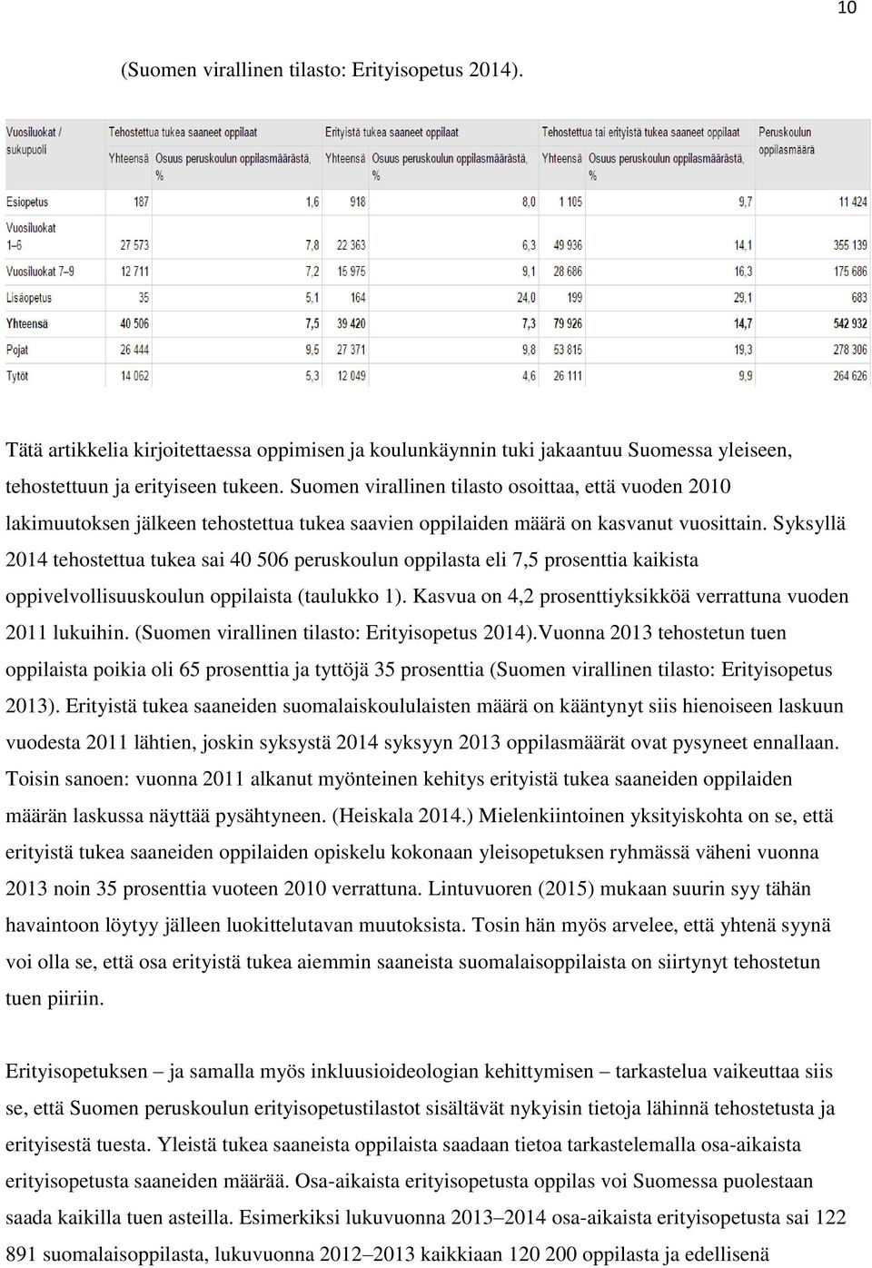 Syksyllä 2014 tehostettua tukea sai 40 506 peruskoulun oppilasta eli 7,5 prosenttia kaikista oppivelvollisuuskoulun oppilaista (taulukko 1).