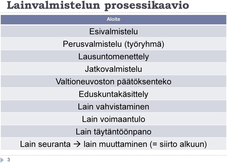 Valtioneuvoston päätöksenteko Eduskuntakäsittely Lain