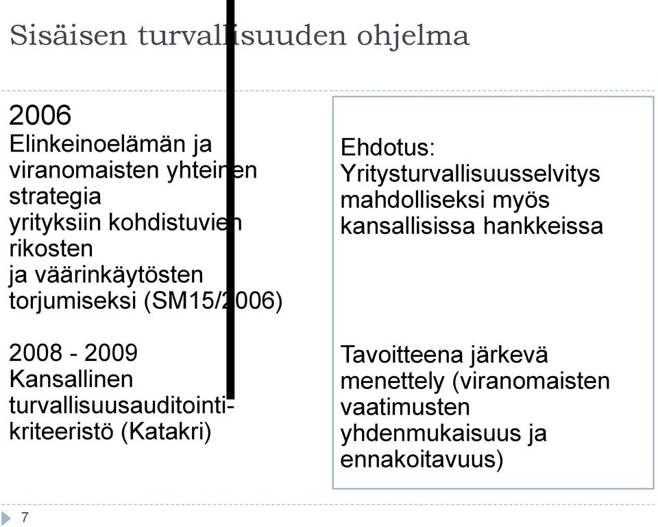 turvallisuusauditointikriteeristö (Katakri) Ehdotus: Yritysturvallisuusselvitys mahdolliseksi myös