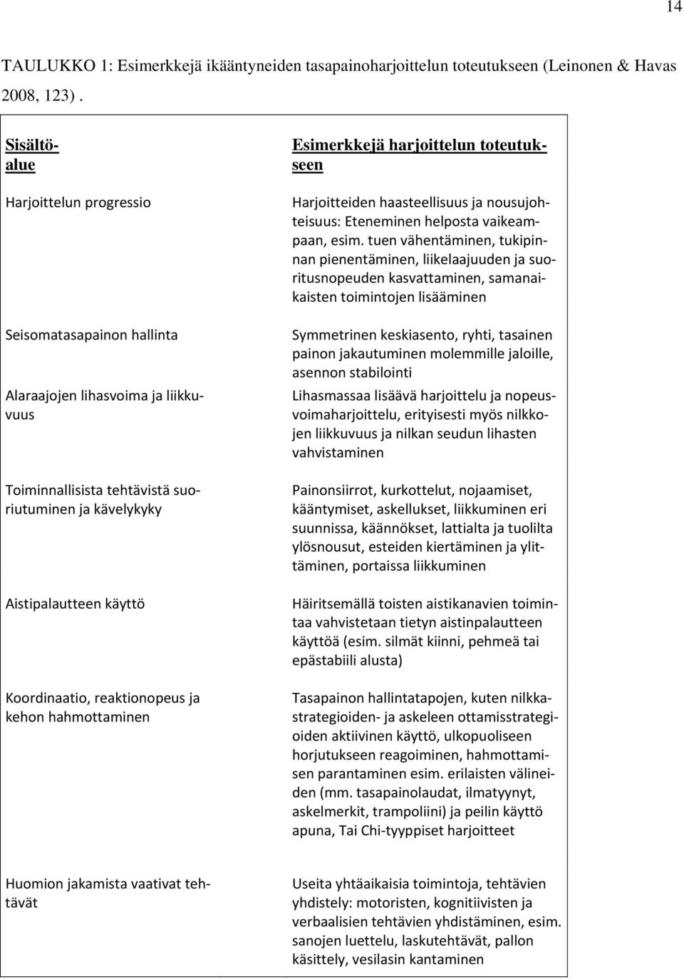 reaktionopeus ja kehon hahmottaminen Esimerkkejä harjoittelun toteutukseen Harjoitteiden haasteellisuus ja nousujohteisuus: Eteneminen helposta vaikeampaan, esim.