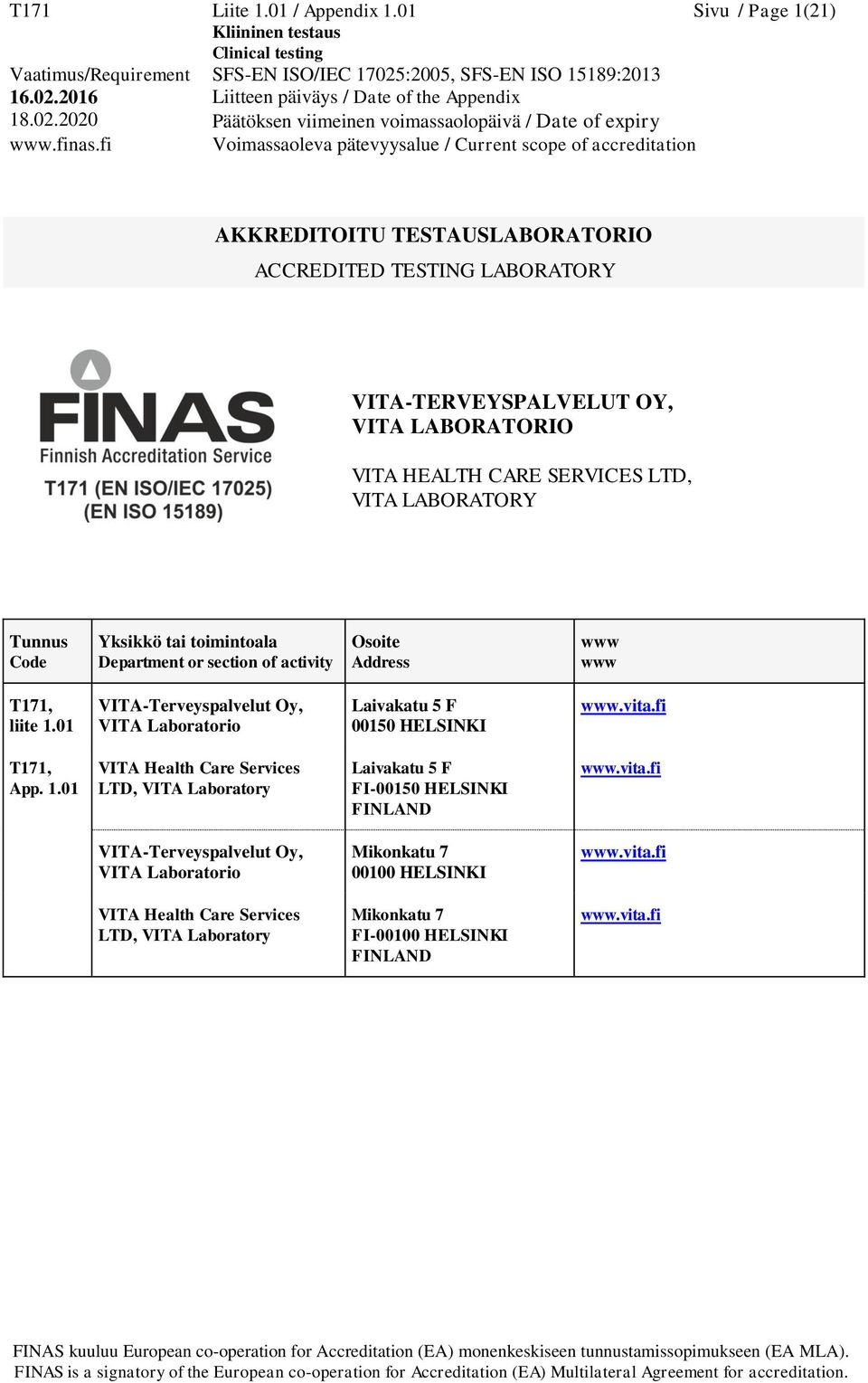 Tunnus Code Yksikkö tai toimintoala Department or section of activity Osoite Address www www T171, liite 1.