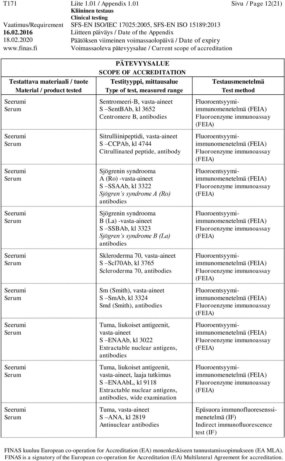 (Ro) -vasta-aineet S SSAAb, kl 3322 Sjögren s syndrome A (Ro) antibodies Sjögrenin syndrooma B (La) -vasta-aineet S SSBAb, kl 3323 Sjögren s syndrome B (La) antibodies Skleroderma 70, vasta-aineet S