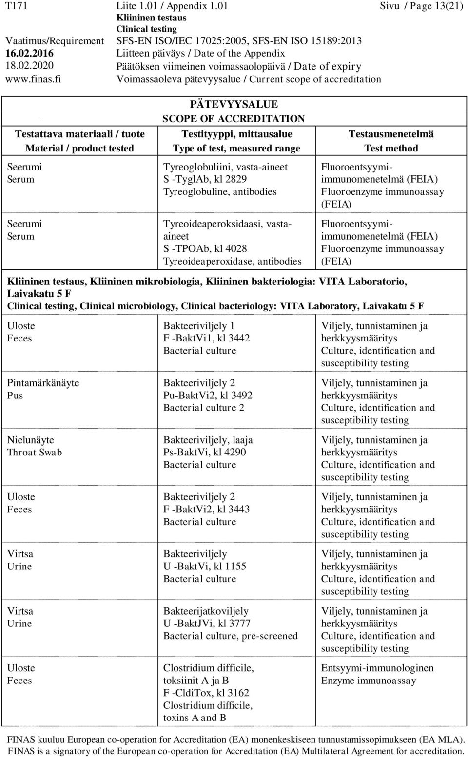 mikrobiologia, Kliininen bakteriologia: VITA Laboratorio, Laivakatu 5 F, Clinical microbiology, Clinical bacteriology: VITA Laboratory, Laivakatu 5 F Pintamärkänäyte Pus Nielunäyte Throat Swab