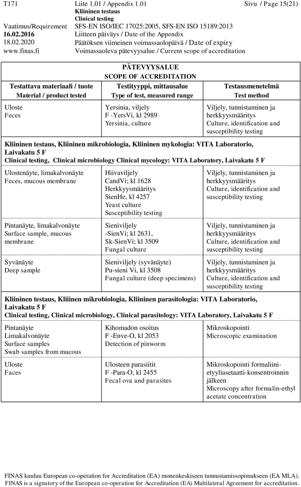 VITA Laboratory, Laivakatu 5 F näyte, limakalvonäyte, mucous membrane Pintanäyte, limakalvonäyte Surface sample, mucous membrane Syvänäyte Deep sample Hiivaviljely CandVi; kl 1628 Herkkyysmääritys