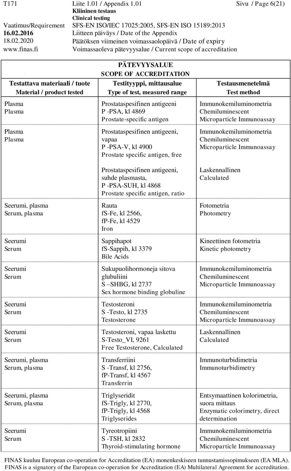 antigen, free, plasma, plasma, plasma, plasma, plasma, plasma Prostataspesifinen antigeeni, suhde plasmasta, P -PSA-SUH, kl 4868 Prostate specific antigen, ratio Rauta fs-fe, kl 2566, fp-fe, kl 4529