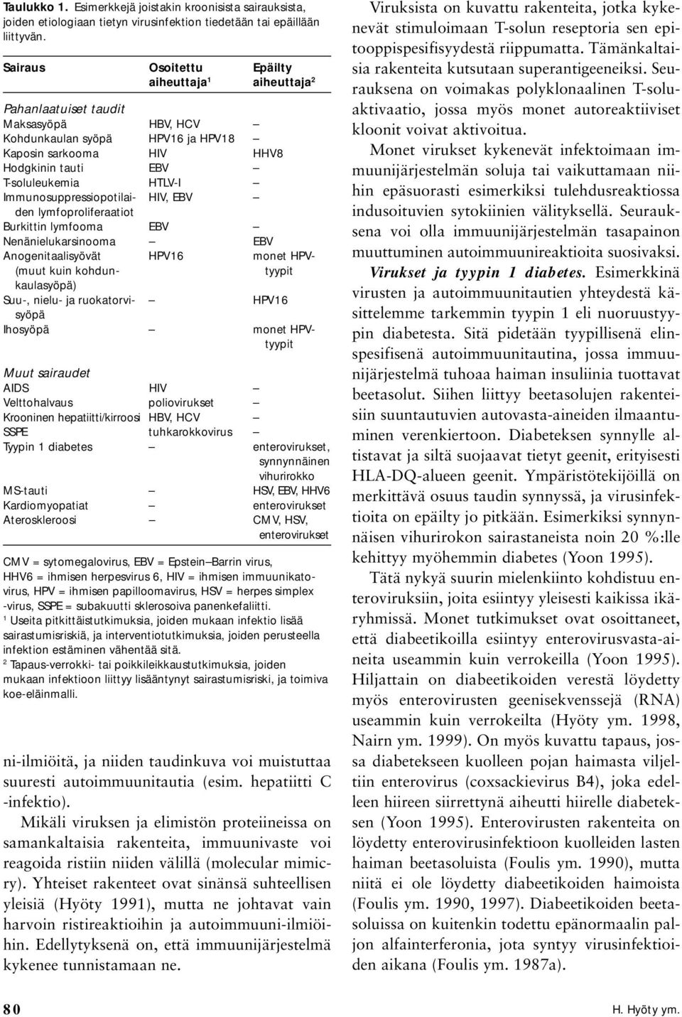 Immunosuppressiopotilai- HIV, EBV den lymfoproliferaatiot Burkittin lymfooma EBV Nenänielukarsinooma EBV Anogenitaalisyövät HPV16 monet HPV- (muut kuin kohdun- tyypit kaulasyöpä) Suu-, nielu- ja