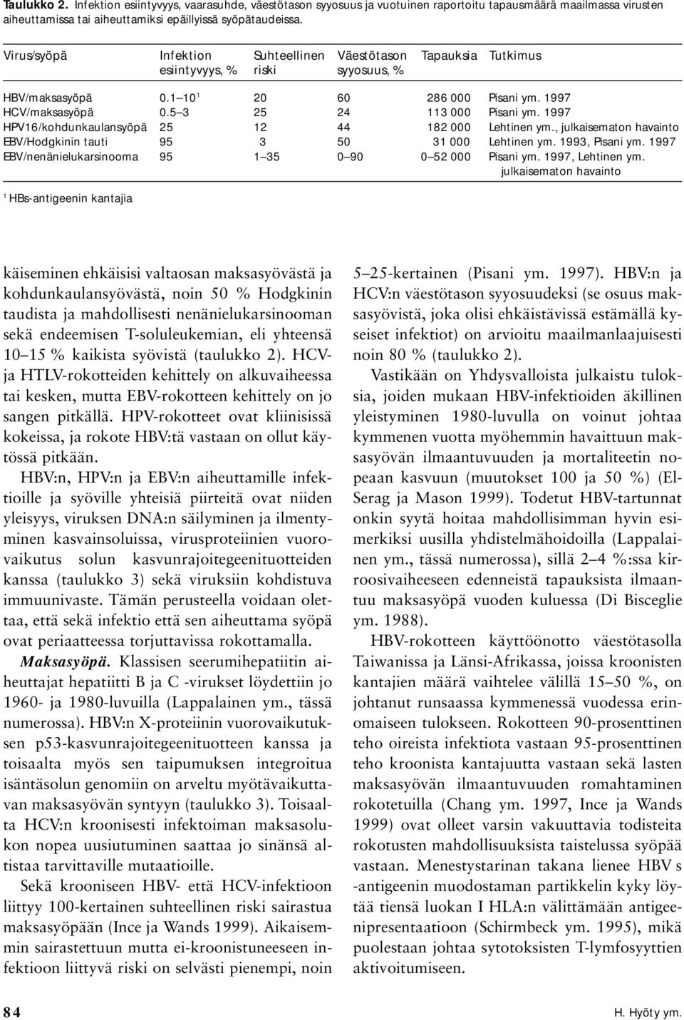 1997 HPV16/kohdunkaulansyöpä 25 12 44 182 000 Lehtinen ym., julkaisematon havainto EBV/Hodgkinin tauti 95 3 50 31 000 Lehtinen ym. 1993, Pisani ym.