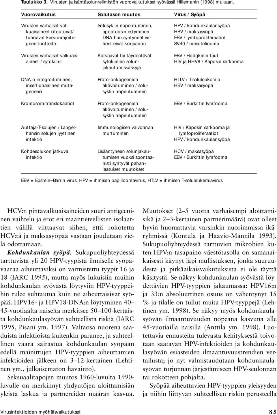 kasvunrajoite- DNA:han syntyneet vir- EBV / lymfoproliferaatiot geenituotteita heet eivät korjaannu SV40 / mesoteliooma Virusten varhaiset valkuais- Korvaavat tai täydentävät EBV / Hodgkinin tauti