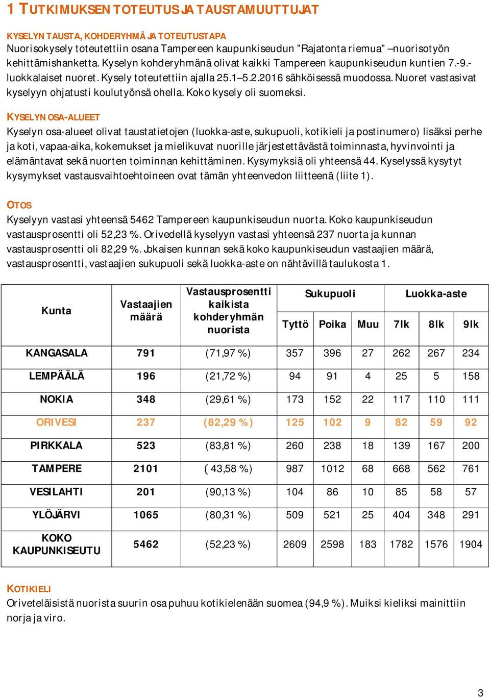 kokokyselyolisuomeksi.