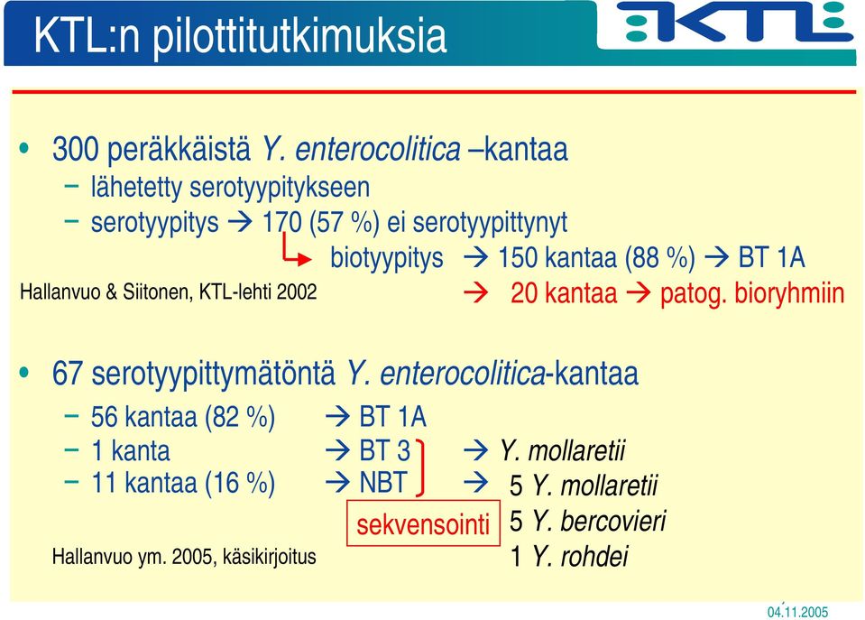 Siitonen, KTL-lehti 2002 biotyypitys 150 kantaa (88 %) BT 1A 20 kantaa patog.