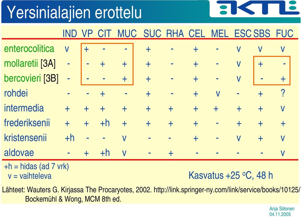 intermedia + + + + + + + + + + v frederiksenii + + +h + + + + - + + + kristensenii +h - - v - - + - v + v aldovae - + +h v - + - - - -