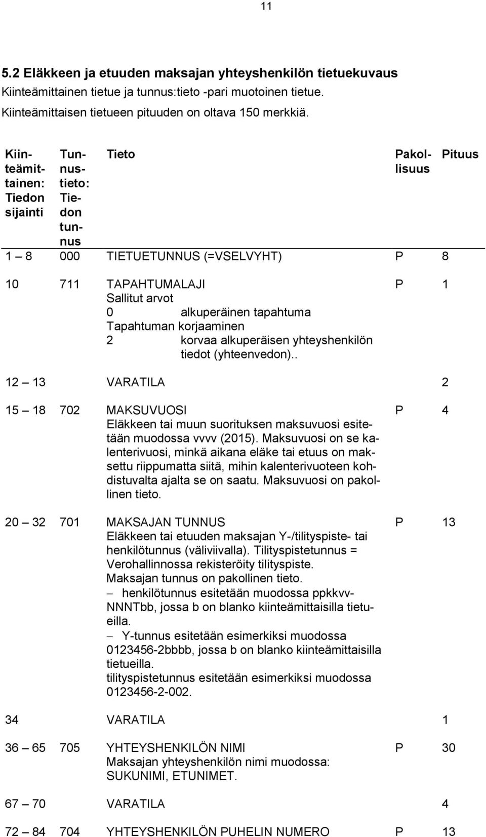 . 12 13 VARATILA 2 15 18 702 MAKSUVUOSI P 4 Eläkkeen tai muun suorituksen maksuvuosi esitetään muodossa vvvv (2015).