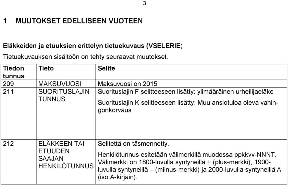 selitteeseen lisätty: Muu ansiotuloa oleva vahingonkorvaus 212 ELÄKKEEN TAI ETUUDEN SAAJAN HENKILÖTUNNUS Selitettä on täsmennetty.