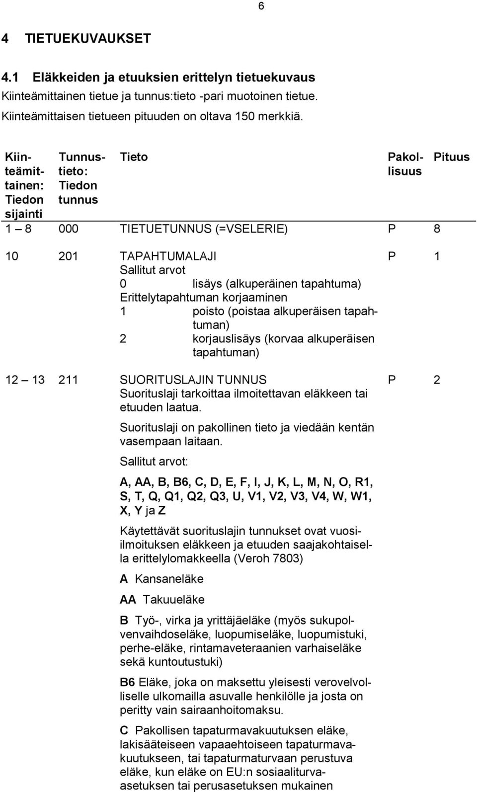 korjauslisäys (korvaa alkuperäisen tapahtuman) 12 13 211 SUORITUSLAJIN TUNNUS P 2 Suorituslaji tarkoittaa ilmoitettavan eläkkeen tai etuuden laatua.