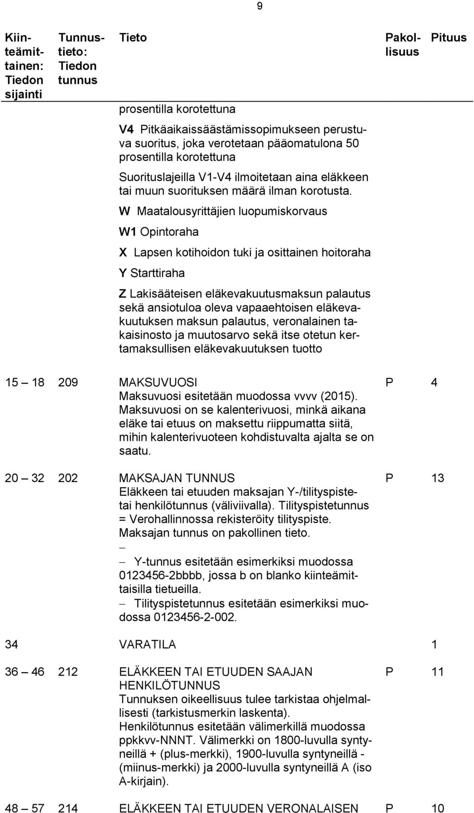 W Maatalousyrittäjien luopumiskorvaus W1 Opintoraha X Lapsen kotihoidon tuki ja osittainen hoitoraha Y Starttiraha Z Lakisääteisen eläkevakuutusmaksun palautus sekä ansiotuloa oleva vapaaehtoisen