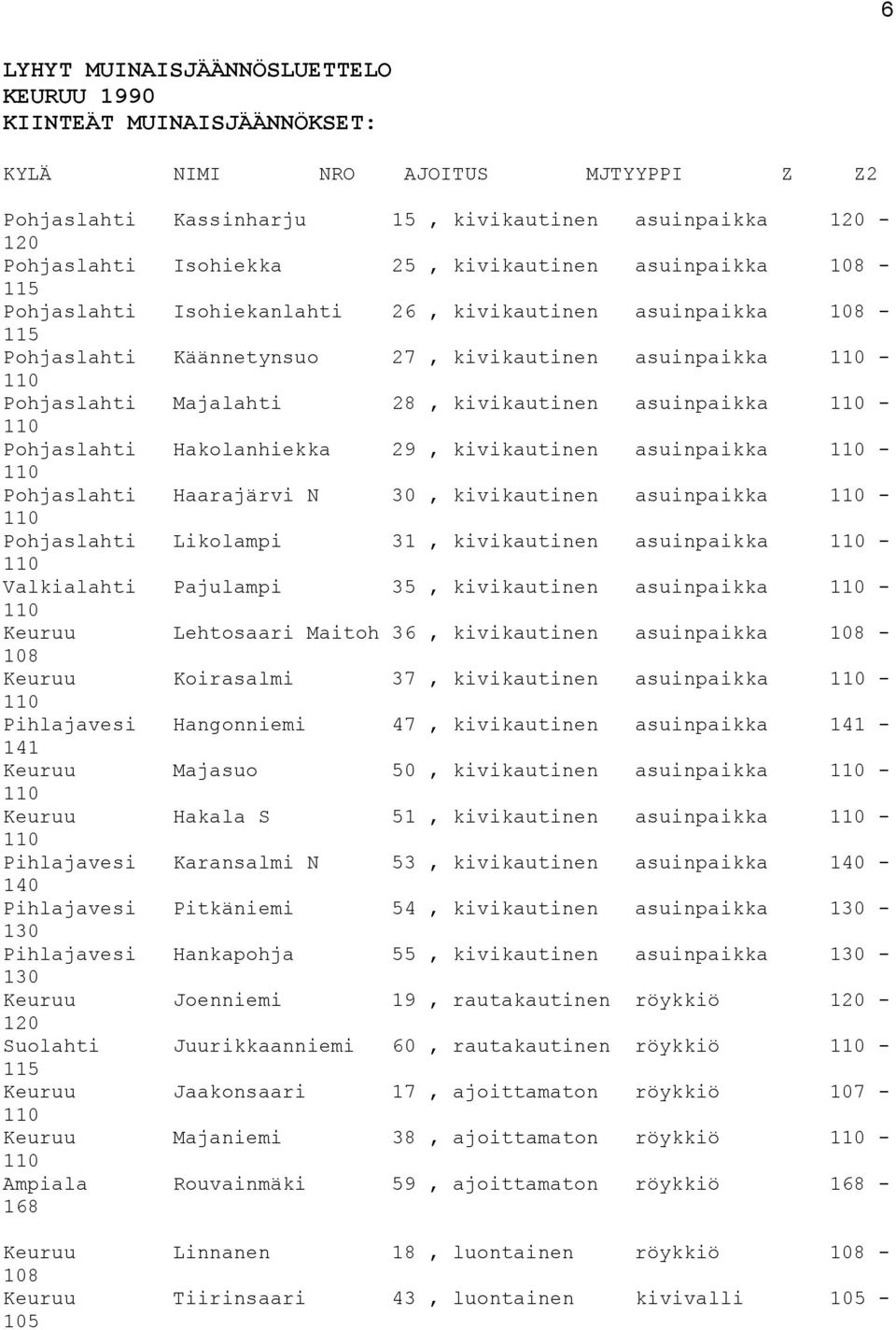 asuinpaikka 110-110 Pohjaslahti Hakolanhiekka 29, kivikautinen asuinpaikka 110-110 Pohjaslahti Haarajärvi N 30, kivikautinen asuinpaikka 110-110 Pohjaslahti Likolampi 31, kivikautinen asuinpaikka