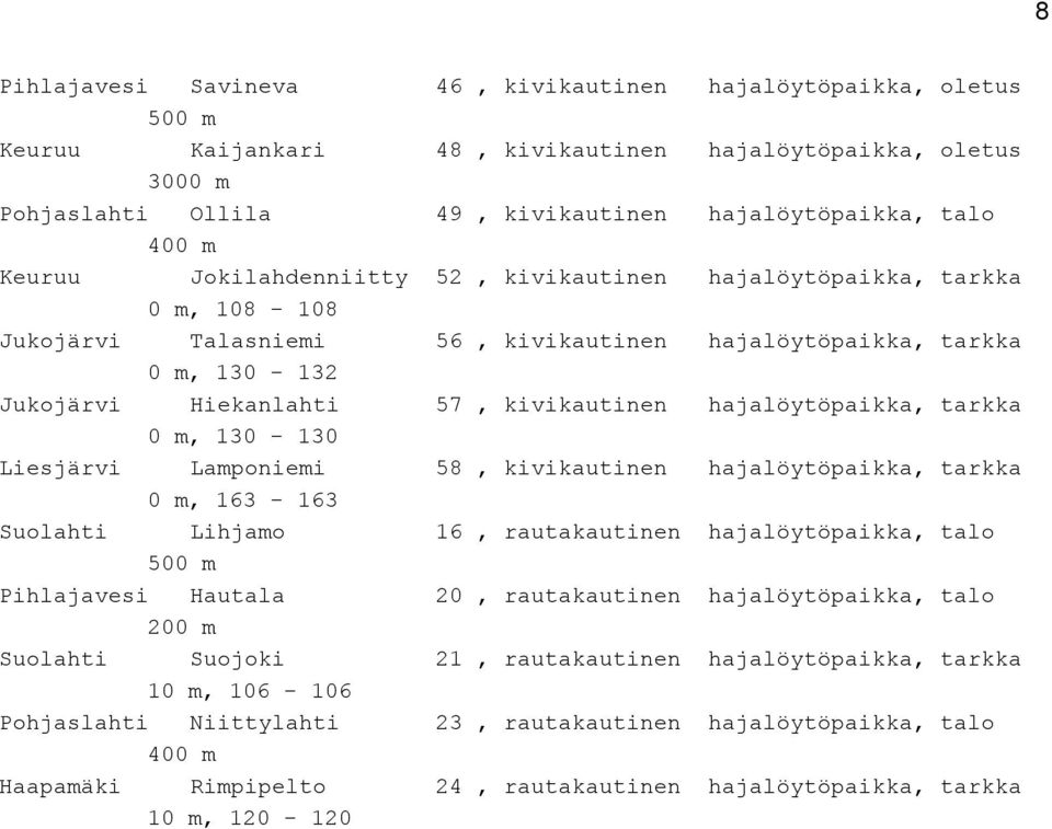 hajalöytöpaikka, tarkka 0 m, 130-130 Liesjärvi Lamponiemi 58, kivikautinen hajalöytöpaikka, tarkka 0 m, 163-163 Suolahti Lihjamo 16, rautakautinen hajalöytöpaikka, talo 500 m Pihlajavesi Hautala 20,