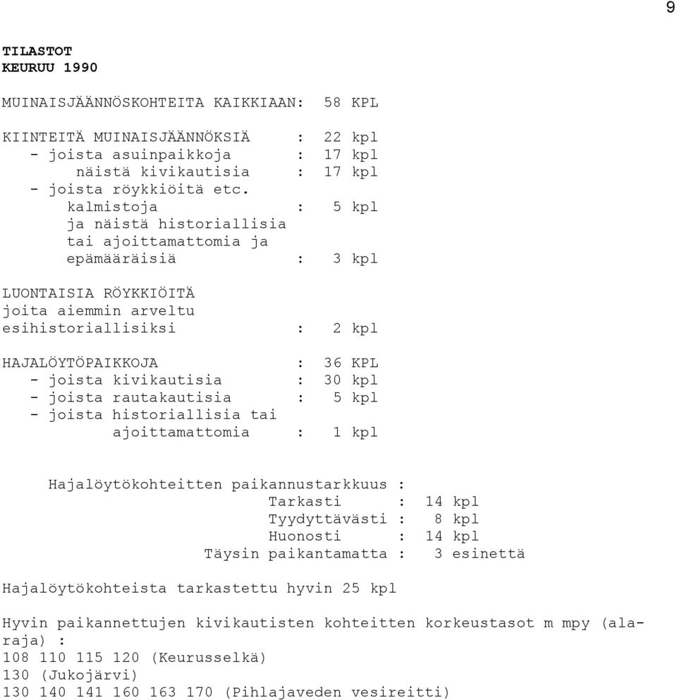 kivikautisia : 30 kpl - joista rautakautisia : 5 kpl - joista historiallisia tai ajoittamattomia : 1 kpl Hajalöytökohteitten paikannustarkkuus : Tarkasti : 14 kpl Tyydyttävästi : 8 kpl Huonosti : 14