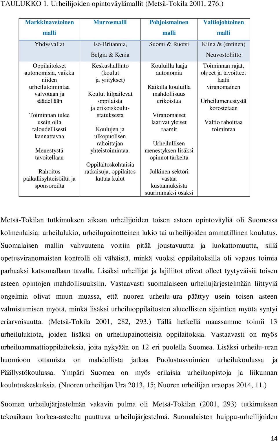 vaikka niiden urheilutoimintaa valvotaan ja säädellään Toiminnan tulee usein olla taloudellisesti kannattavaa Menestystä tavoitellaan Rahoitus paikallisyhteisöiltä ja sponsoreilta Keskushallinto