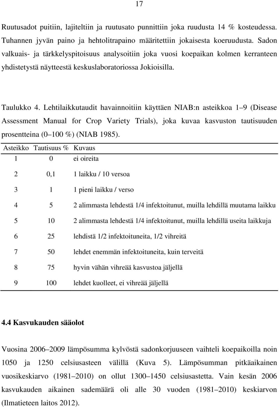 Lehtilaikkutaudit havainnoitiin käyttäen NIAB:n asteikkoa 1 9 (Disease Assessment Manual for Crop Variety Trials), joka kuvaa kasvuston tautisuuden prosentteina (0 100 %) (NIAB 1985).