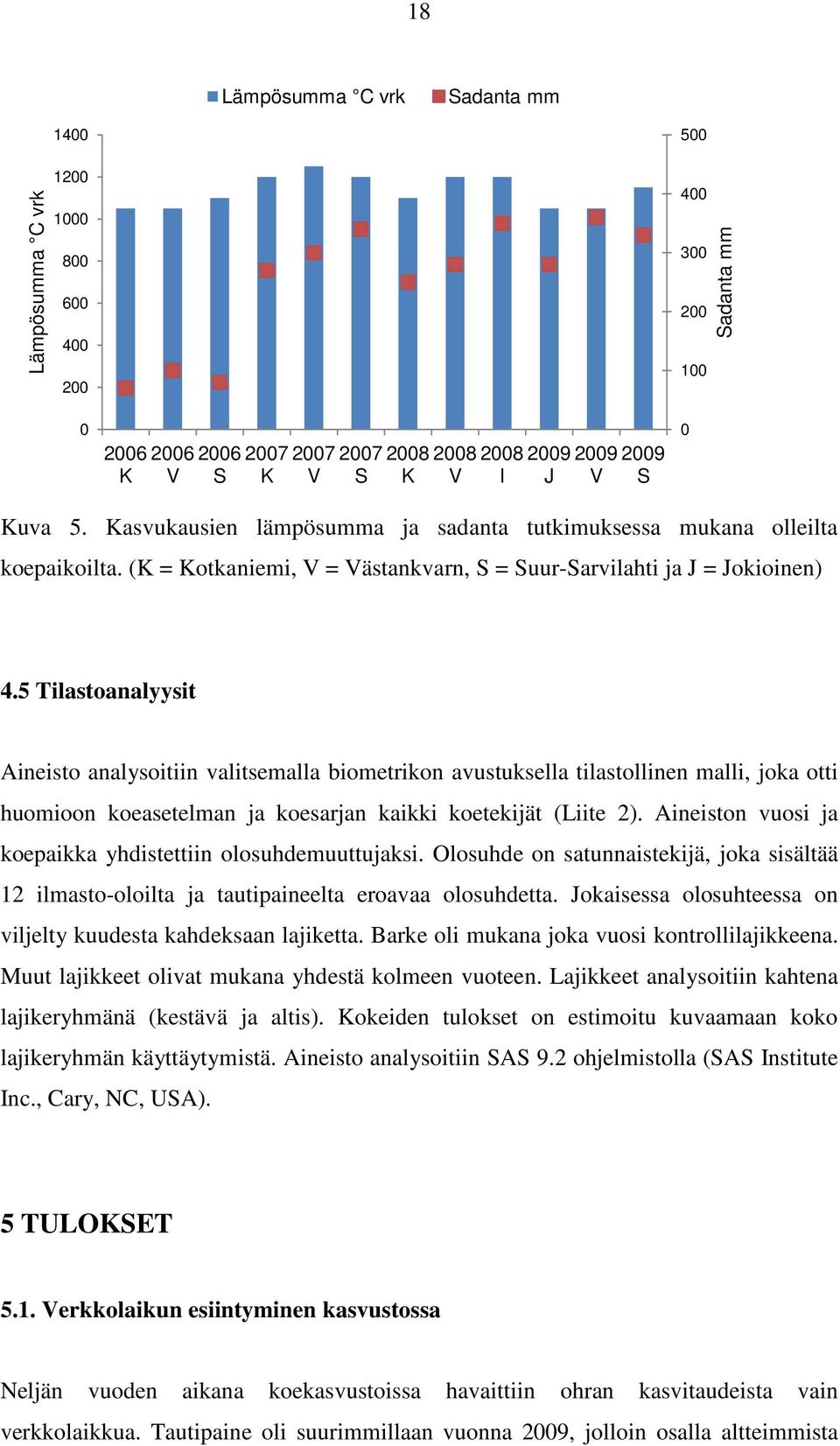 5 Tilastoanalyysit Aineisto analysoitiin valitsemalla biometrikon avustuksella tilastollinen malli, joka otti huomioon koeasetelman ja koesarjan kaikki koetekijät (Liite 2).