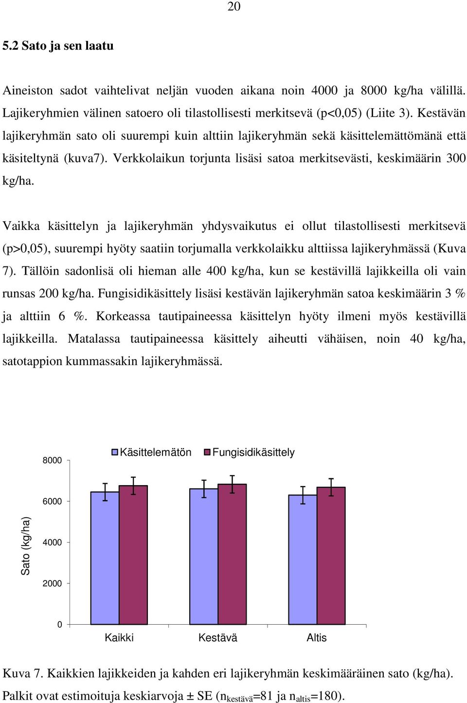 Vaikka käsittelyn ja lajikeryhmän yhdysvaikutus ei ollut tilastollisesti merkitsevä (p>0,05), suurempi hyöty saatiin torjumalla verkkolaikku alttiissa lajikeryhmässä (Kuva 7).