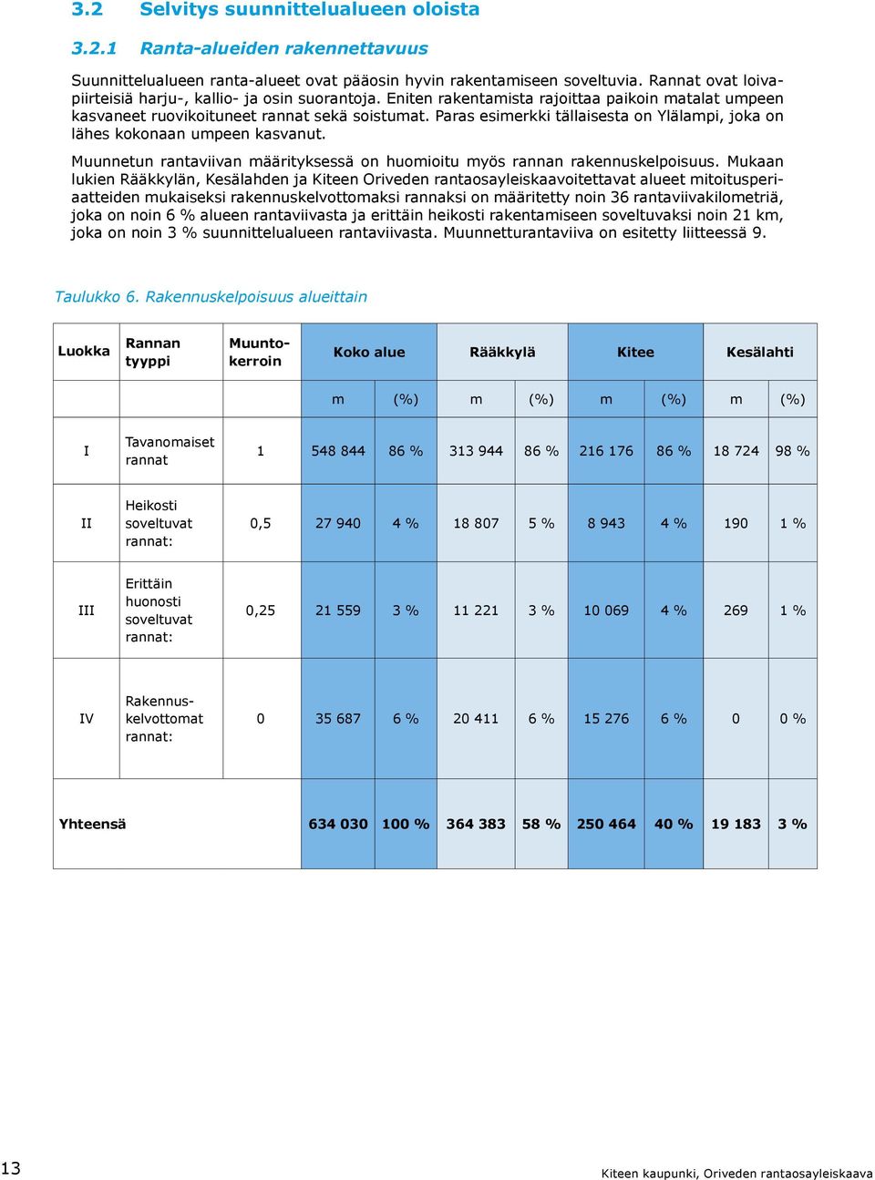 Paras esimerkki tällaisesta on Ylälampi, joka on lähes kokonaan umpeen kasvanut. Muunnetun rantaviivan määrityksessä on huomioitu myös rannan rakennuskelpoisuus.