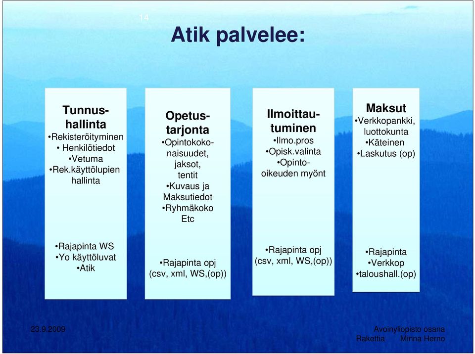 Etc Ilmoittautuminen Ilmo.pros Opisk.