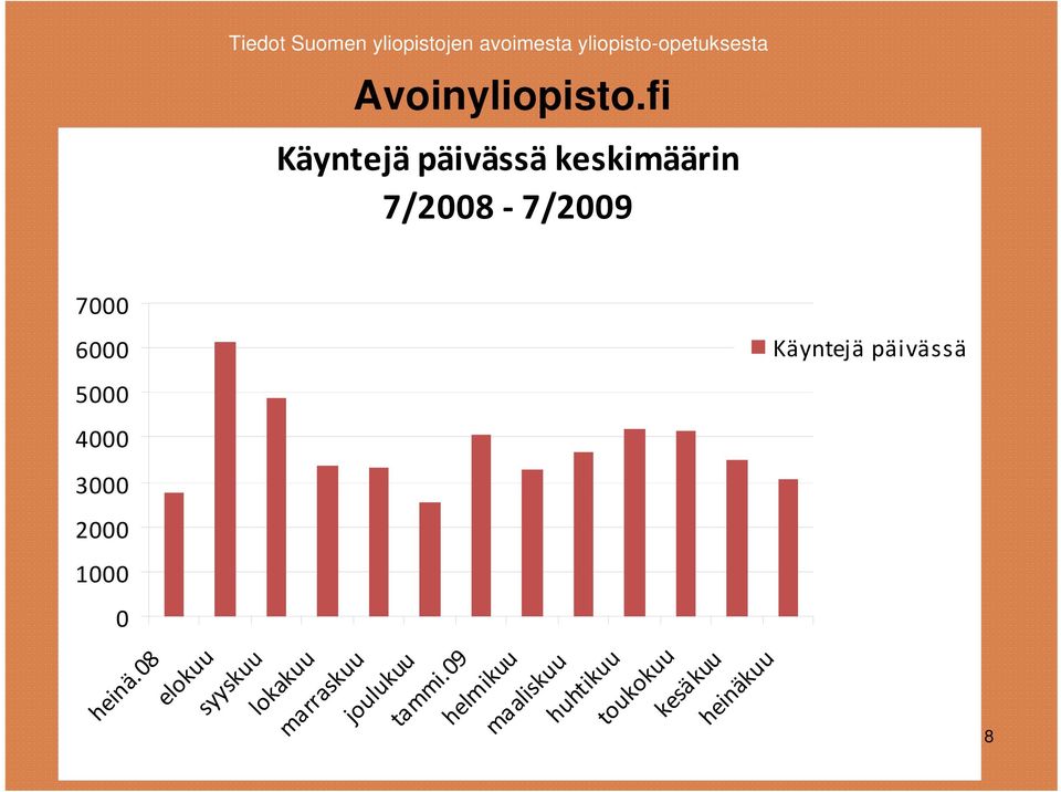 Käyntejä päivässä 5000 4000 3000 2000 1000 0 heinä.