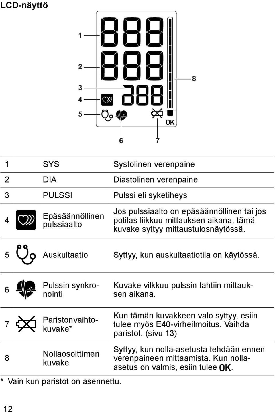 6 Pulssin synkronointi Kuvake vilkkuu pulssin tahtiin mittauksen aikana. 7 8 Paristonvaihtokuvake* Nollaosoittimen kuvake * Vain kun paristot on asennettu.