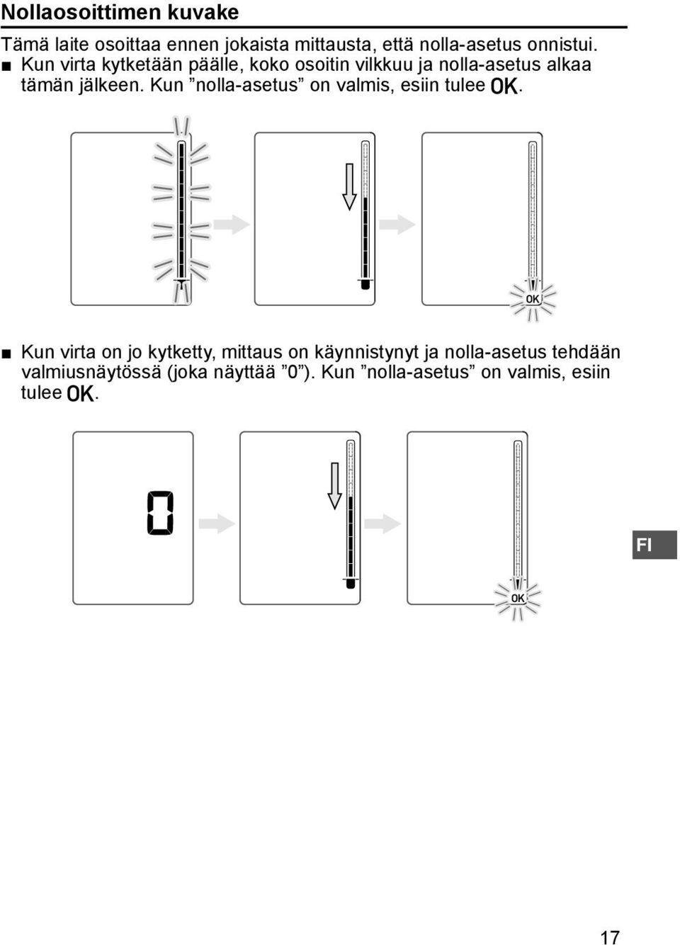 Kun nolla-asetus on valmis, esiin tulee.