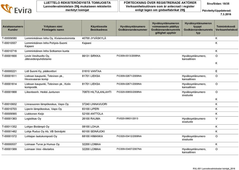 01610 VANTAA E T-00001611 Lieksan kaupunki, Tekninen pk., Hevosvaaran komp T-00001614 Lieksan kaupunki, Tekninen pk., olin kompostik.