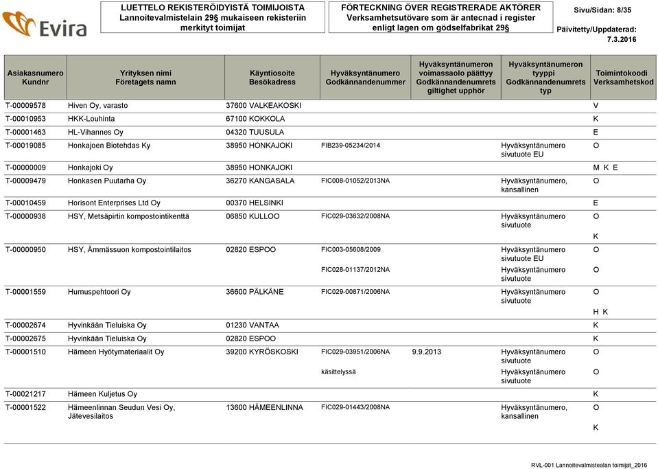 FIC008-01052/2013NA, T-00010459 Horisont Enterprises Ltd y 00370 HELSINI E T-00000938 HSY, Metsäpirtin kompostointikenttä 06850 ULL FIC029-03632/2008NA T-00000950 HSY, Ämmässuon kompostointilaitos