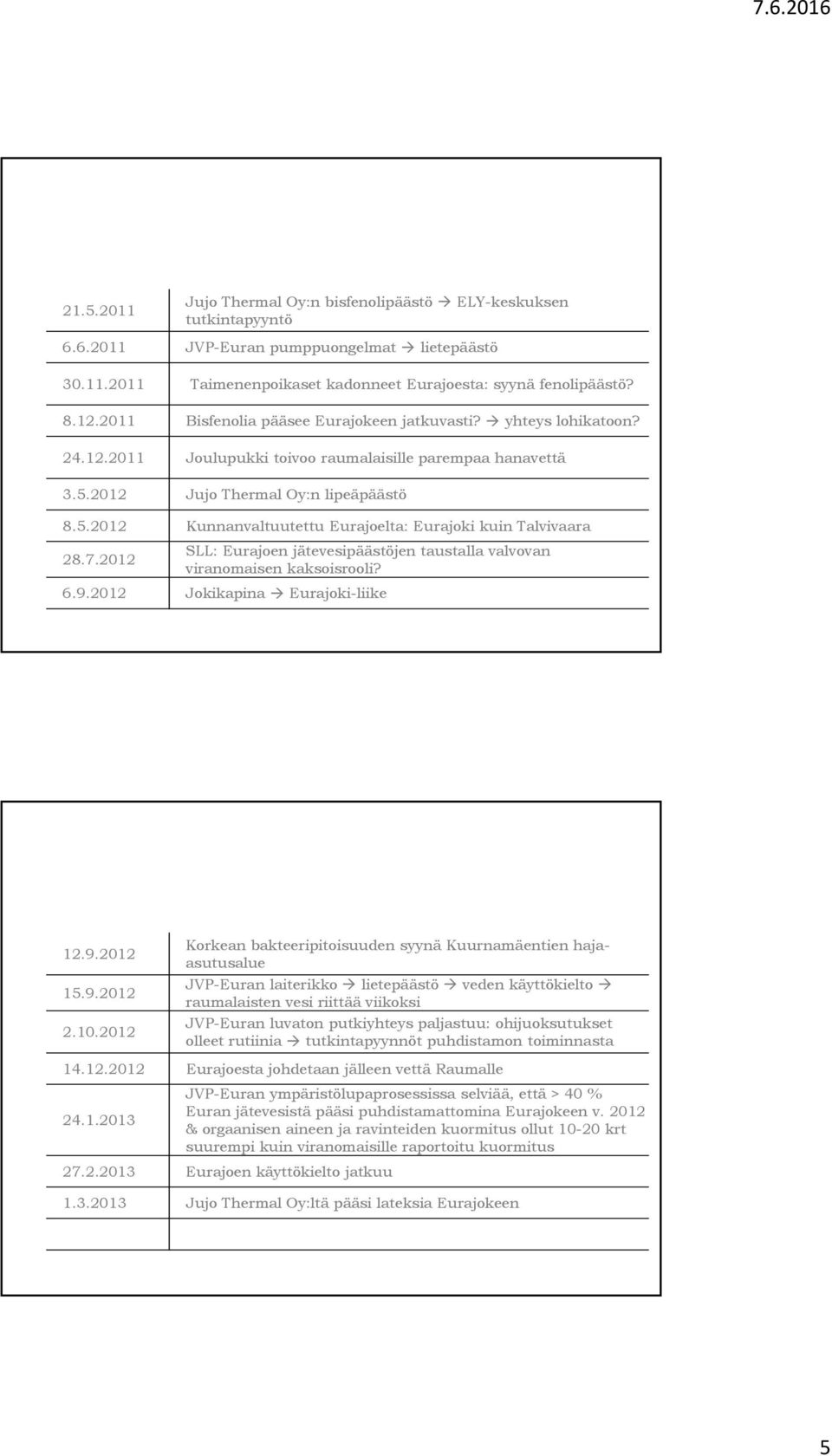 7.2012 SLL: Eurajoen jätevesipäästöjen taustalla valvovan viranomaisen kaksoisrooli? 6.9.2012 Jokikapina Eurajoki-liike 12.9.2012 15.9.2012 2.10.