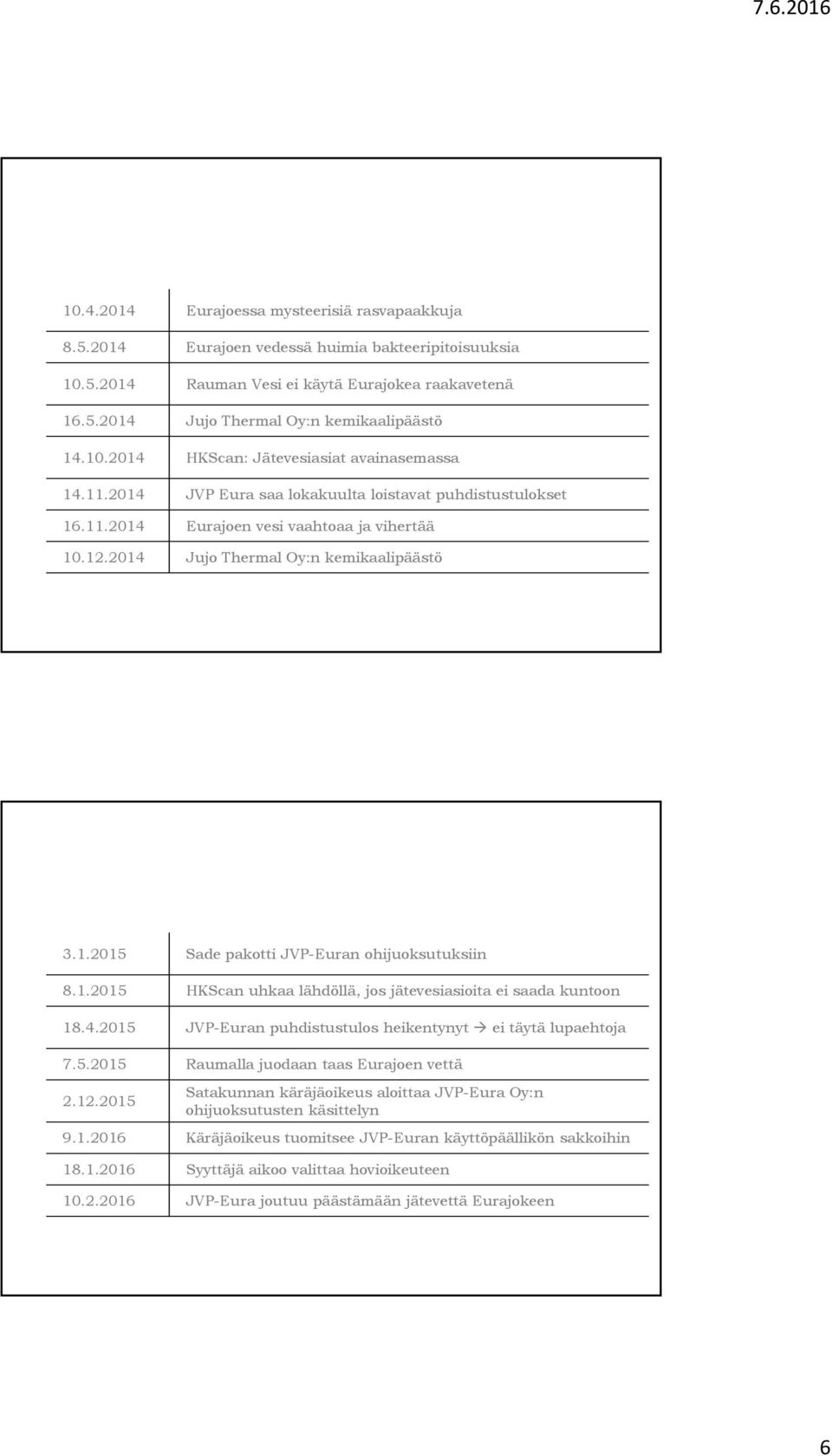 1.2015 Sade pakotti JVP-Euran ohijuoksutuksiin 8.1.2015 HKScan uhkaa lähdöllä, jos jätevesiasioita ei saada kuntoon 18.4.2015 JVP-Euran puhdistustulos heikentynyt ei täytä lupaehtoja 7.5.2015 Raumalla juodaan taas Eurajoen vettä 2.