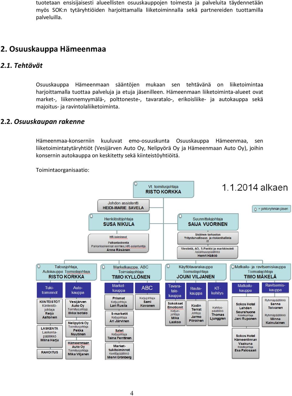 Hämeenmaan liiketoiminta-alueet ovat market-, liikennemyymälä-, polttoneste-, tavaratalo-, erikoisliike- ja autokauppa sekä majoitus- ja ravintolaliiketoiminta. 2.