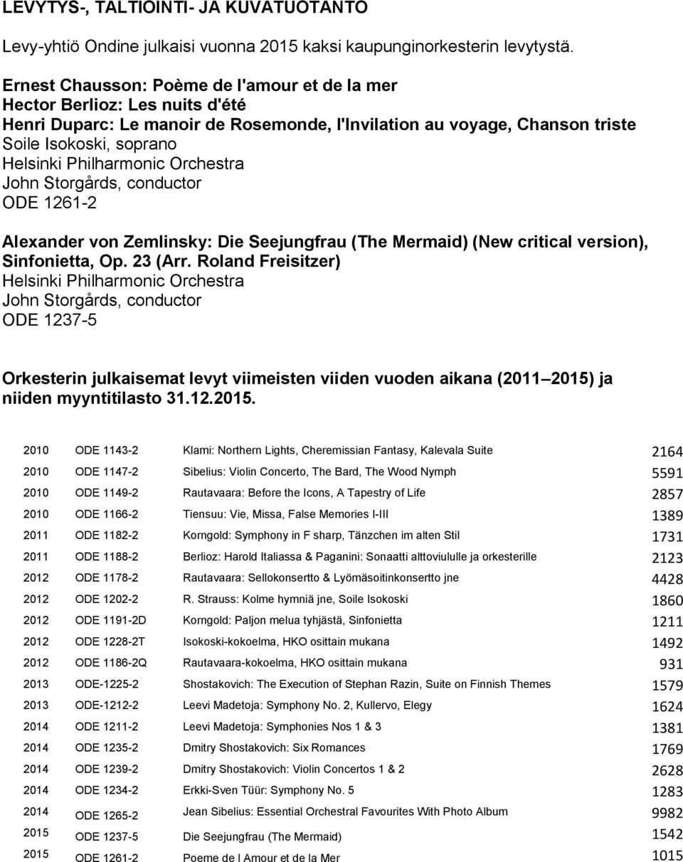 Philharmonic Orchestra John Storgårds, conductor ODE 1261-2 Alexander von Zemlinsky: Die Seejungfrau (The Mermaid) (New critical version), Sinfonietta, Op. 23 (Arr.