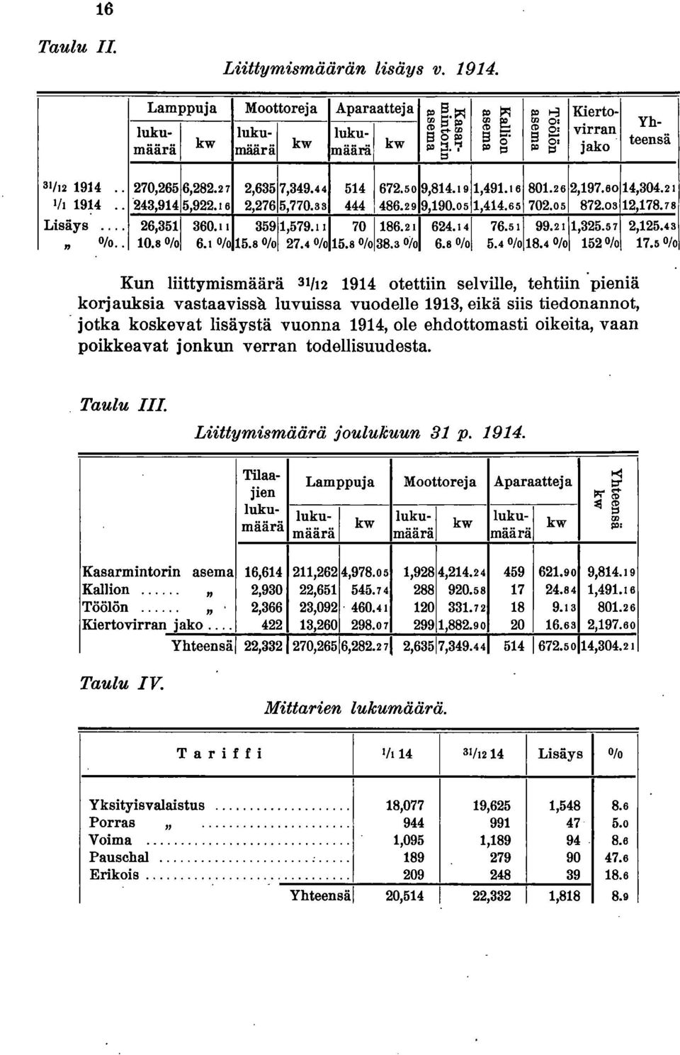 8 Olo 5.4 Olo 18.4 % 152 Olo 17.