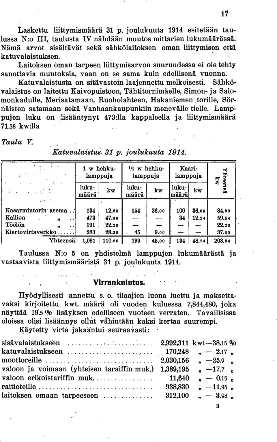 . ',Laitoksen öman tarpeen liittymisarvon suuruudessa ei ole tehty sanottavia muutoksia, vaan on se sama kuin edellisenä vuonna. Katuvalaistusta on sitävastoin laajennettu melkoisesti.