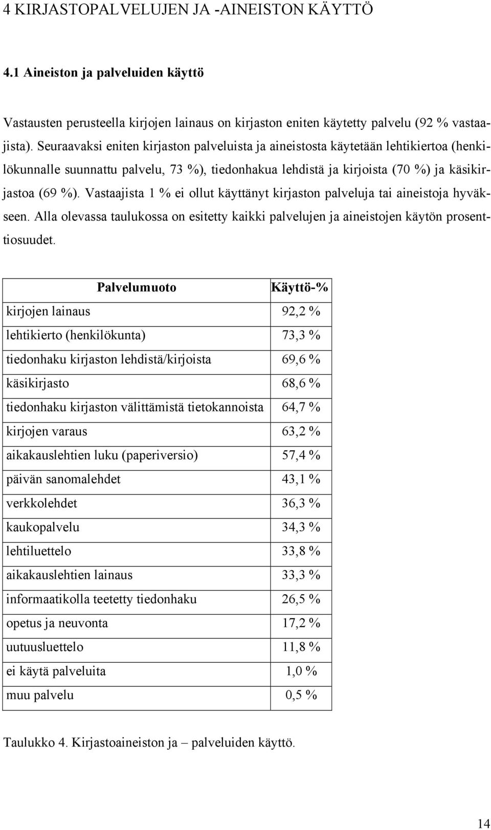 Vastaajista 1 % ei ollut käyttänyt kirjaston palveluja tai aineistoja hyväkseen. Alla olevassa taulukossa on esitetty kaikki palvelujen ja aineistojen käytön prosenttiosuudet.