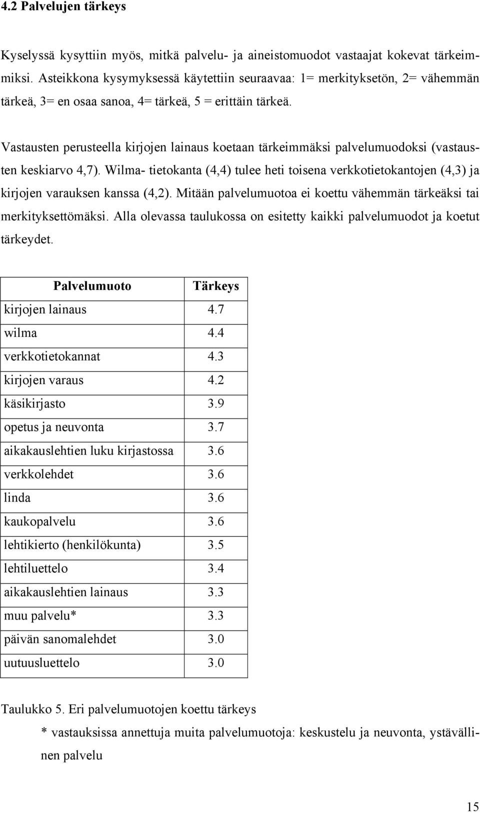 Vastausten perusteella kirjojen lainaus koetaan tärkeimmäksi palvelumuodoksi (vastausten keskiarvo 4,7).