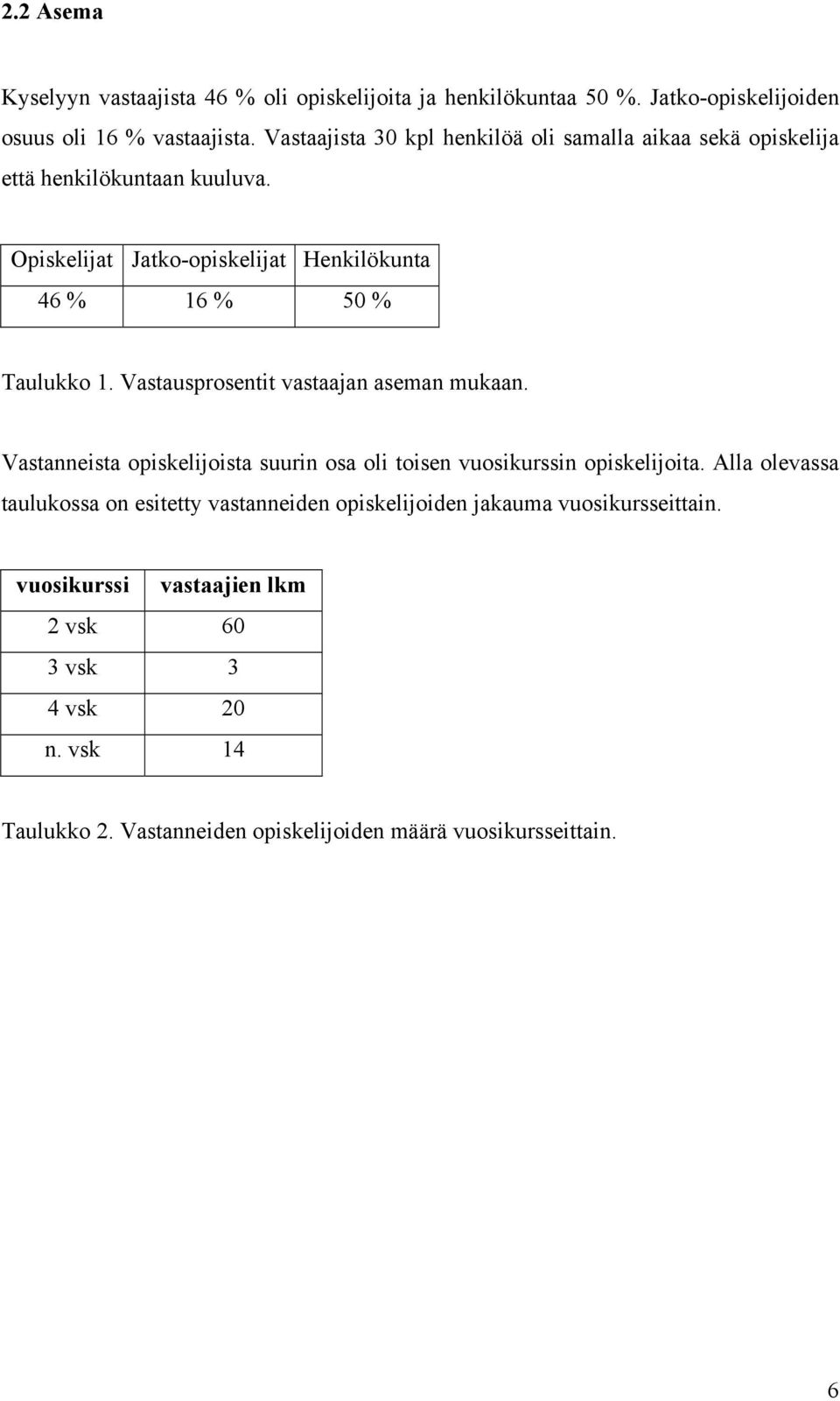 Opiskelijat Jatko-opiskelijat Henkilökunta 46 % 16 % 50 % Taulukko 1. Vastausprosentit vastaajan aseman mukaan.