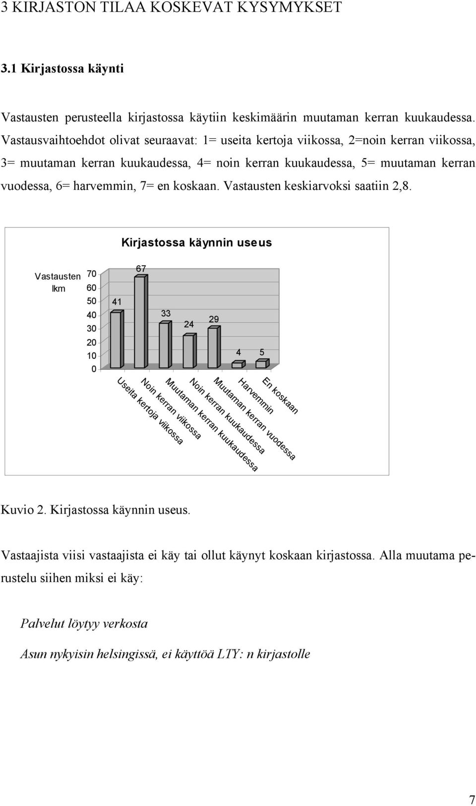 koskaan. Vastausten keskiarvoksi saatiin 2,8.